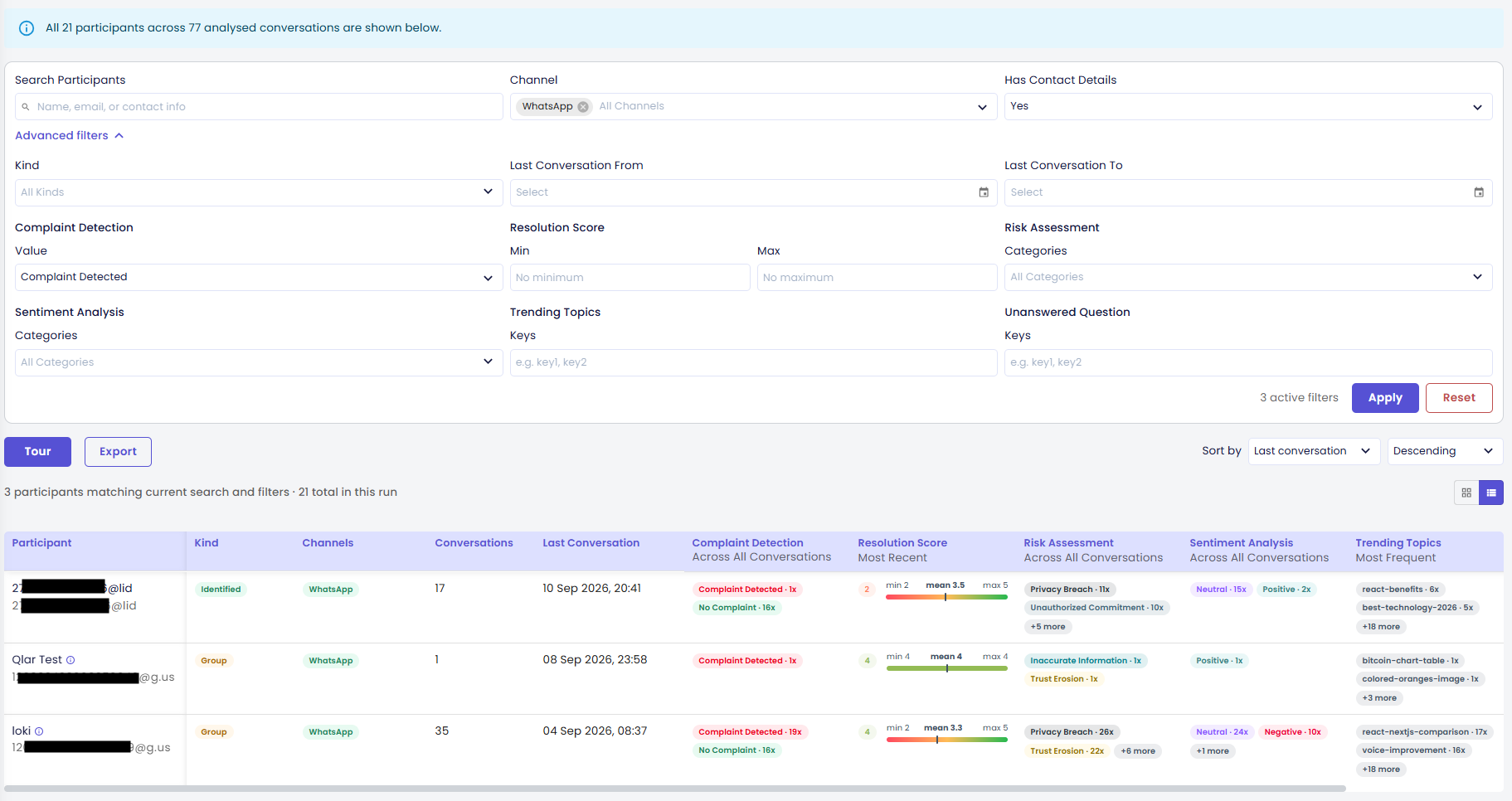 Participants tab filter card with advanced filters expanded and applied, narrowing the list below