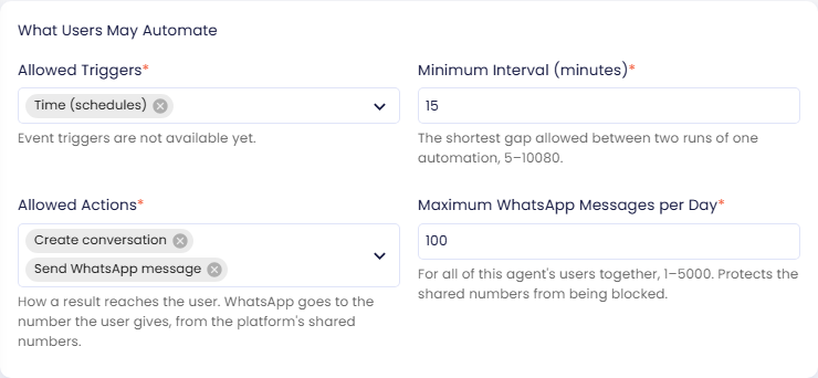 What Users May Automate card: Allowed Triggers Time (schedules) with the hint Event triggers are not available yet, Minimum Interval (minutes) 15, Allowed Actions Create conversation and Send WhatsApp message, and Maximum WhatsApp Messages per Day 100