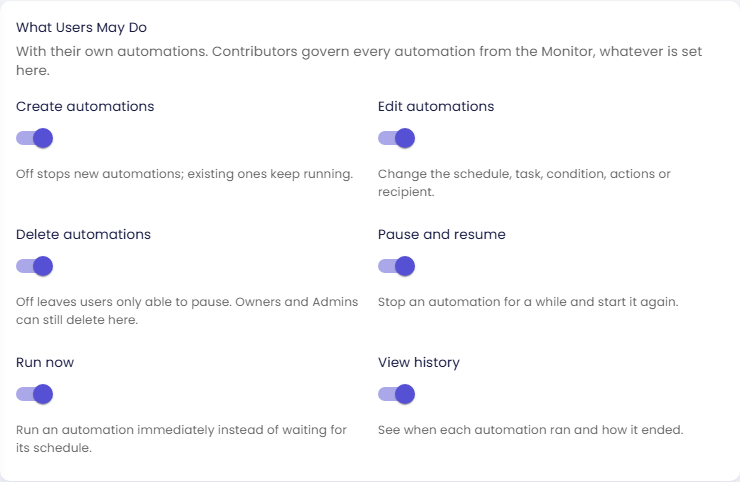 What Users May Do card with the note that contributors govern every automation from the Monitor, and six switches turned on: Create automations, Edit automations, Delete automations, Pause and resume, Run now, and View history