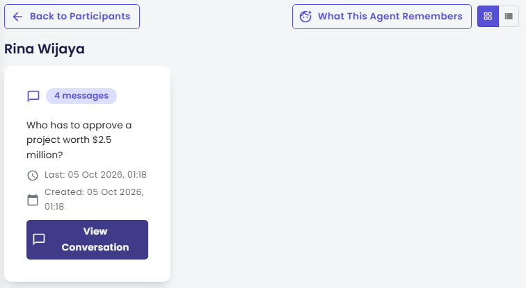 Conversation History for Rina Wijaya with Back to Participants and What This Agent Remembers buttons, and one thread card: 4 messages, Who has to approve a project worth $2.5 million?, last and created 05 Oct 2026, and a View Conversation button