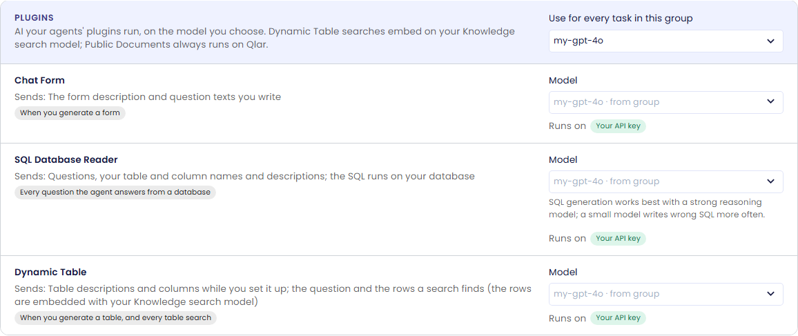 The Plugins group: Use for every task in this group my-gpt-4o, and Chat Form, SQL Database Reader and Dynamic Table each my-gpt-4o · from group, Runs on Your API key